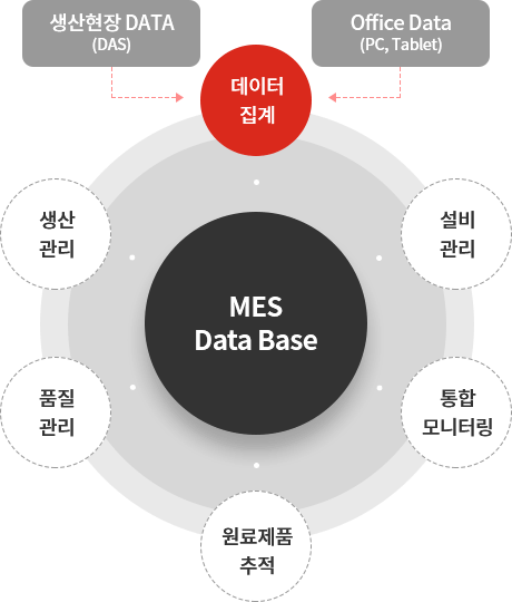 MES System 썸네일